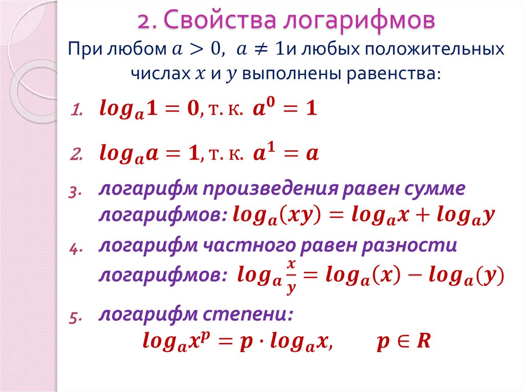2. Свойства логарифмов При любом a>0, a≠1и любых положительных числах x и y выполнены равенства: