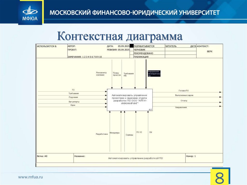 Контекстная диаграмма