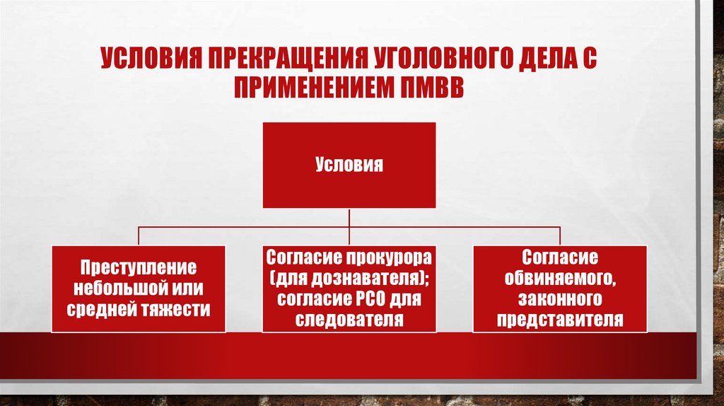 Условия Прекращения уголовного дела с применением ПМВВ