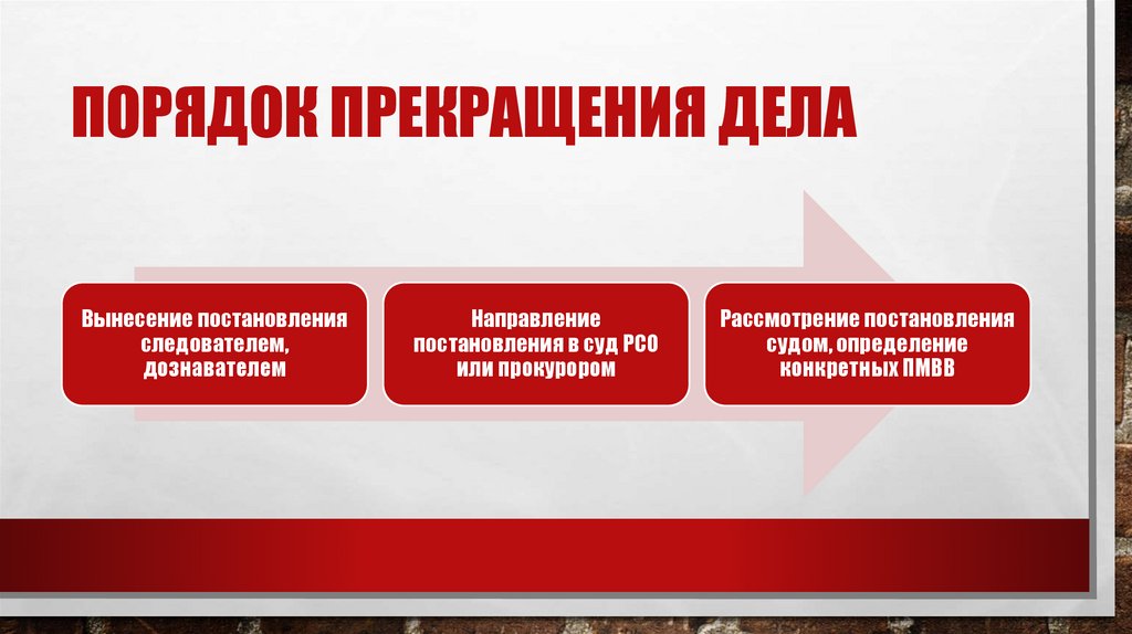 Порядок прекращения дела