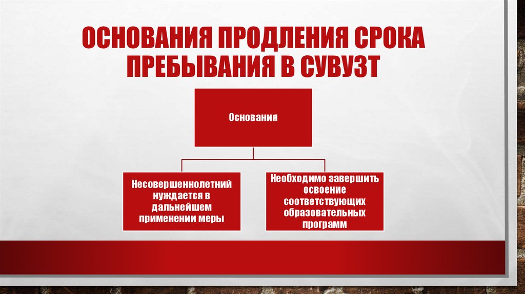 Основания Продления срока пребывания в СУВУЗТ