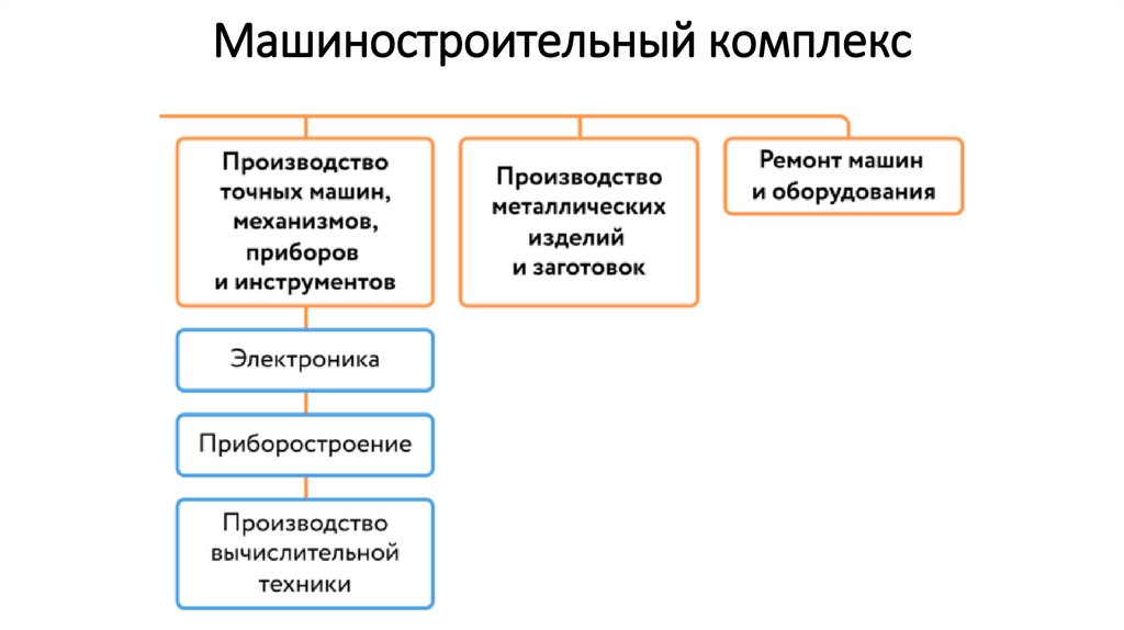 Машиностроительный комплекс