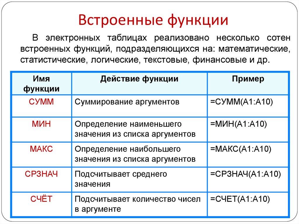 Встроенные функции