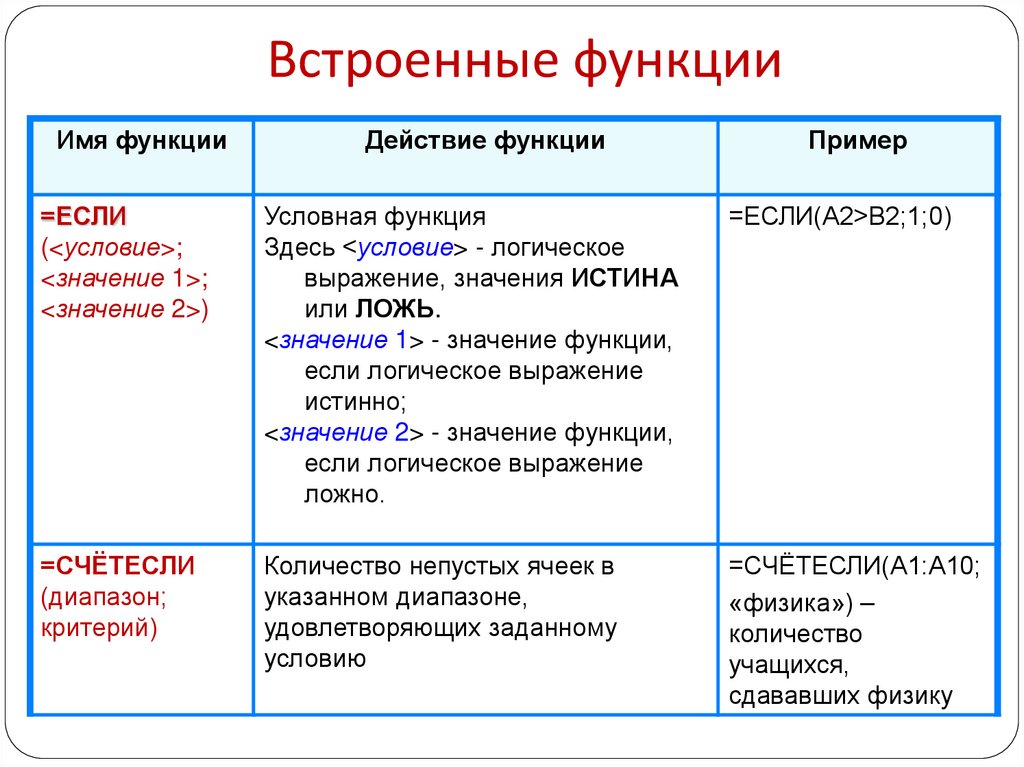 Встроенные функции