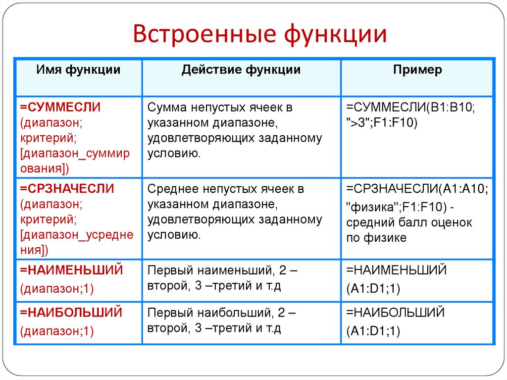Встроенные функции