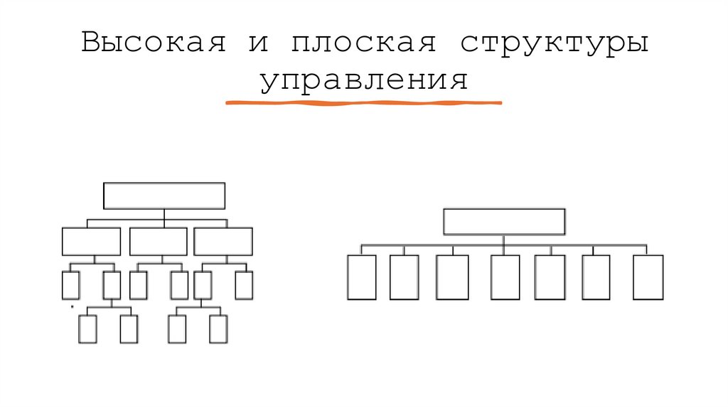 Высокая и плоская структуры управления