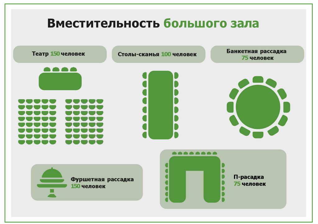 Вместительность большого зала