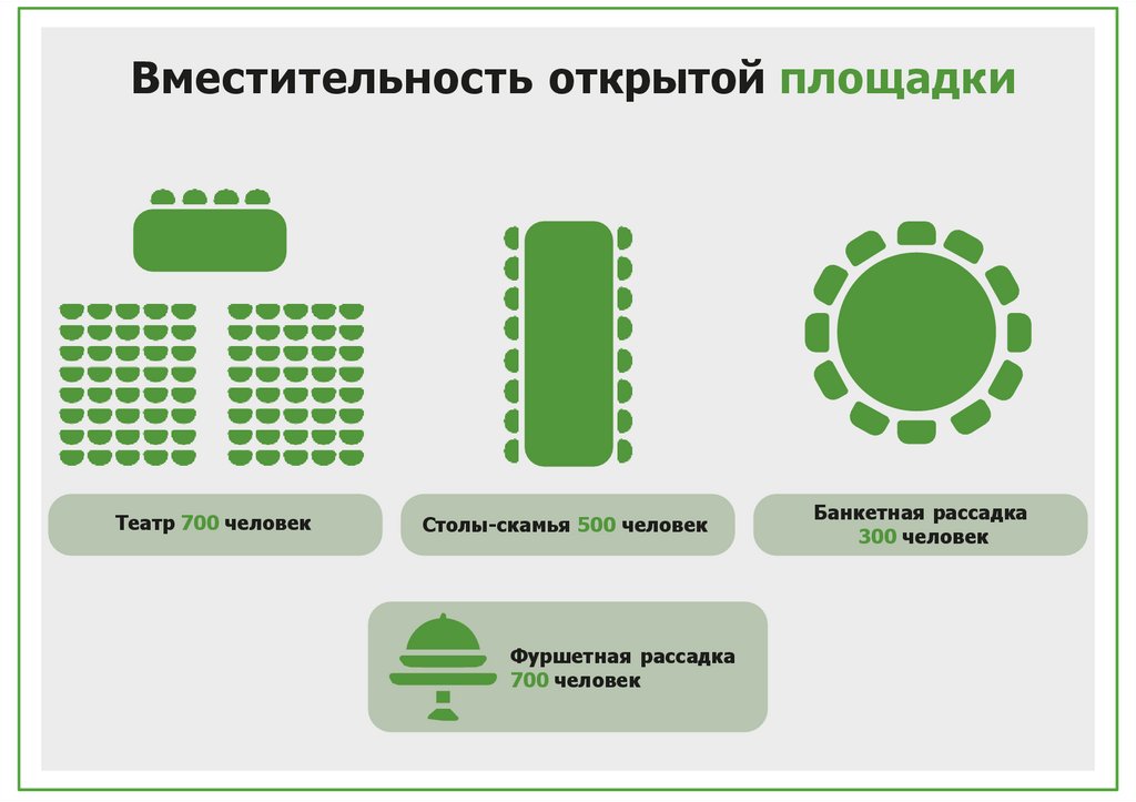 Вместительность открытой площадки