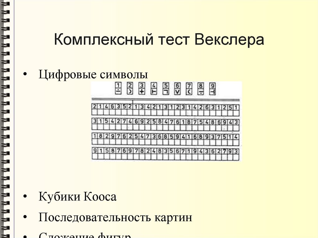 Комплексный тест Векслера