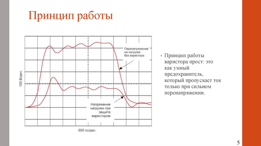 Принцип работы