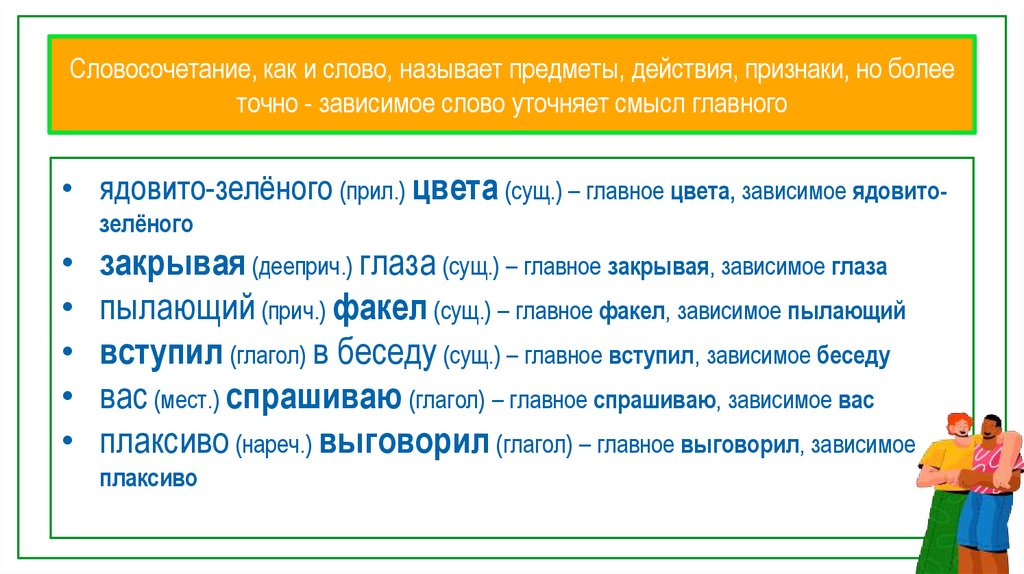 Словосочетание, как и слово, называет предметы, действия, признаки, но более точно - зависимое слово уточняет смысл главного