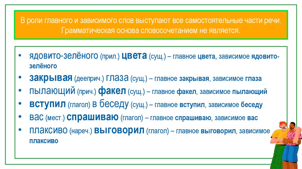 В роли главного и зависимого слов выступают все самостоятельные части речи. Грамматическая основа словосочетанием не является.