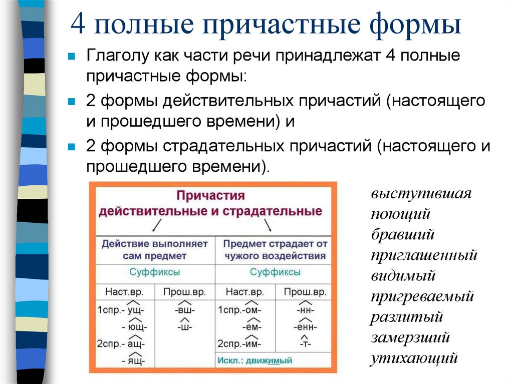 4 полные причастные формы