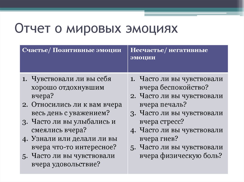 Отчет о мировых эмоциях