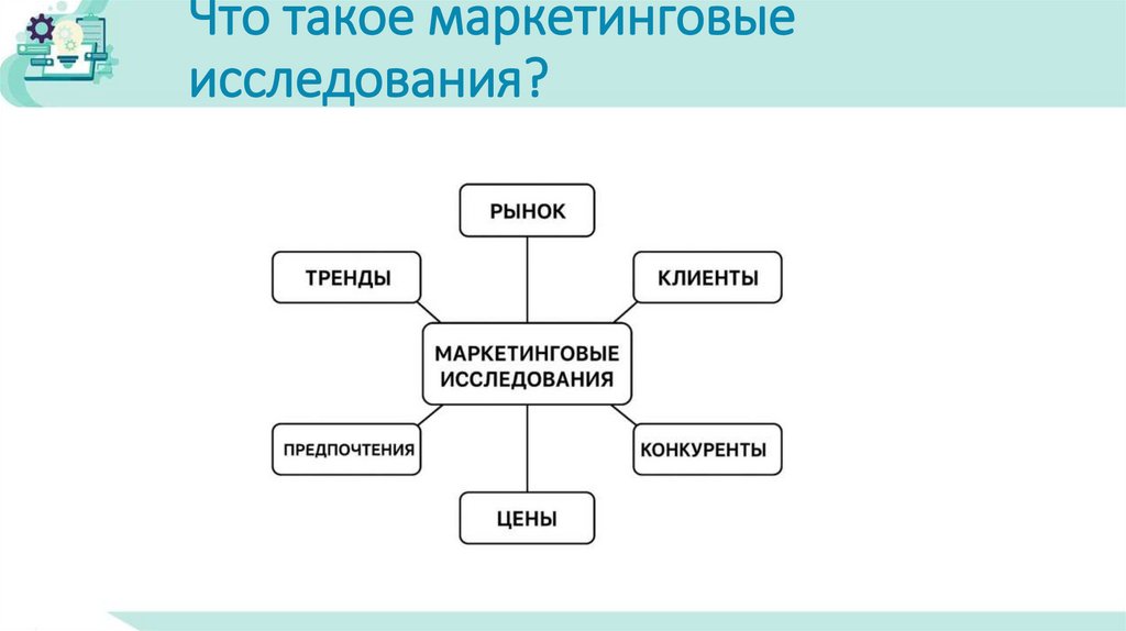 Что такое маркетинговые исследования?