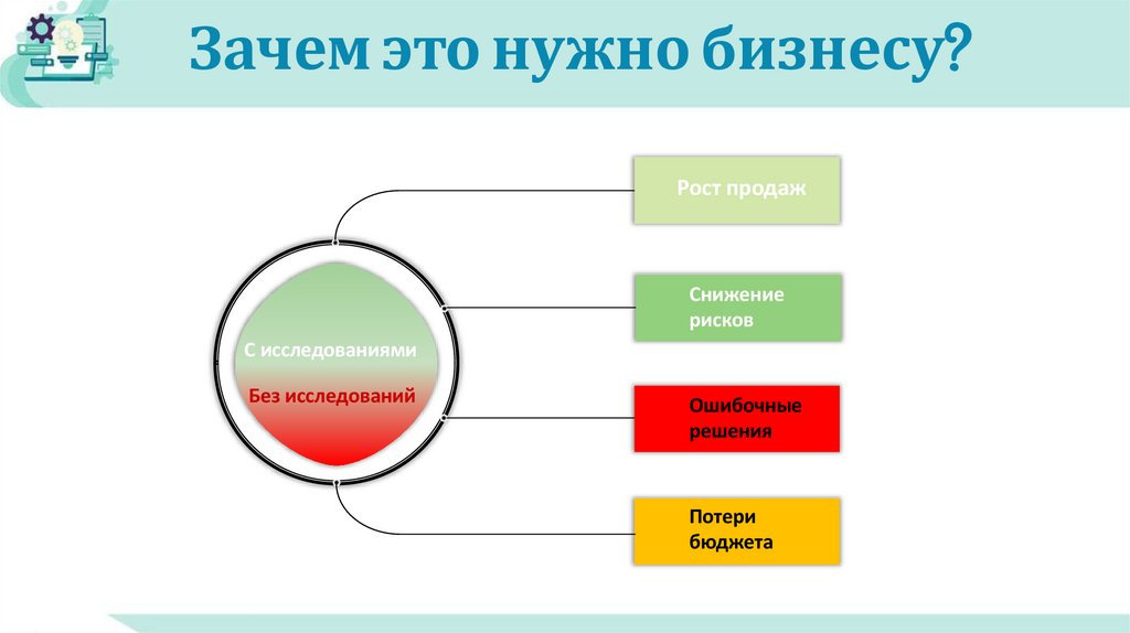 Зачем это нужно бизнесу?