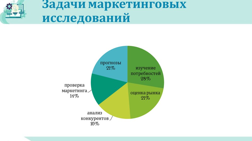Задачи маркетинговых исследований