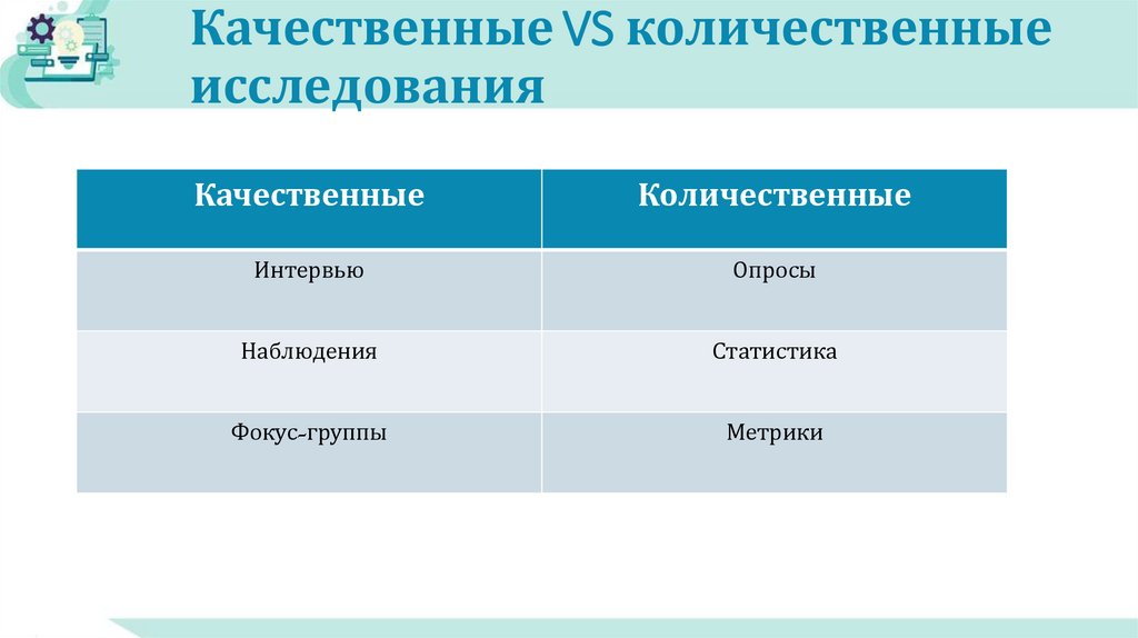 Качественные VS количественные исследования
