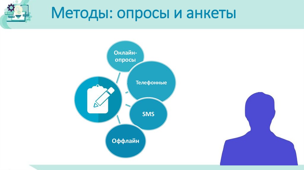 Методы: опросы и анкеты