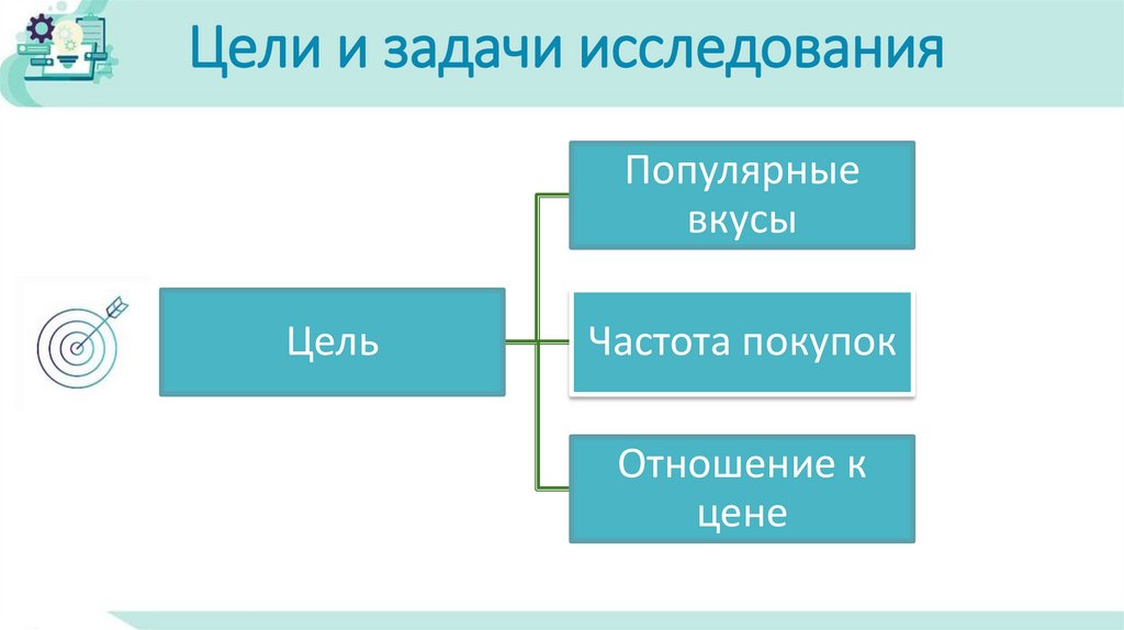 Цели и задачи исследования