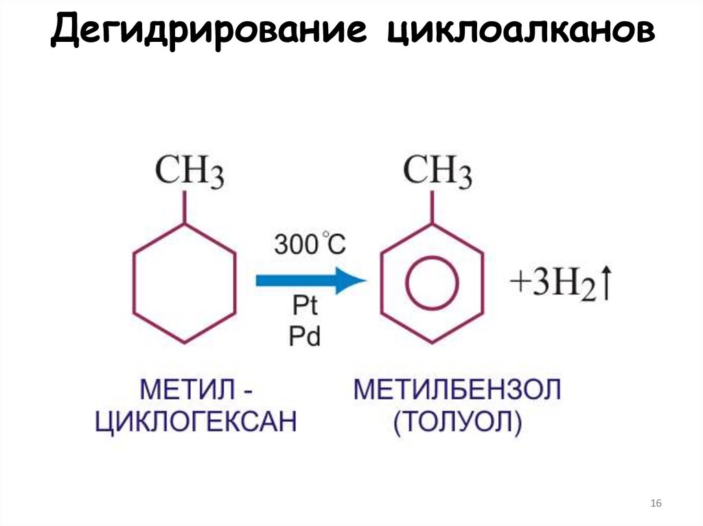 Дегидрирование циклоалканов