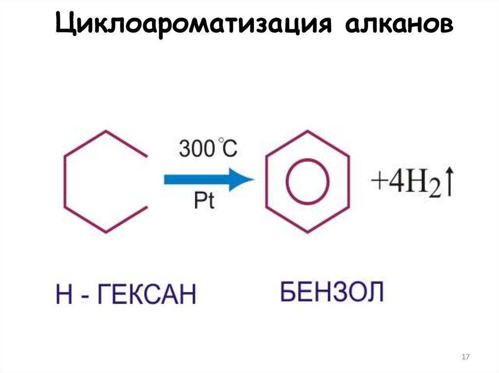 Циклоароматизация алканов