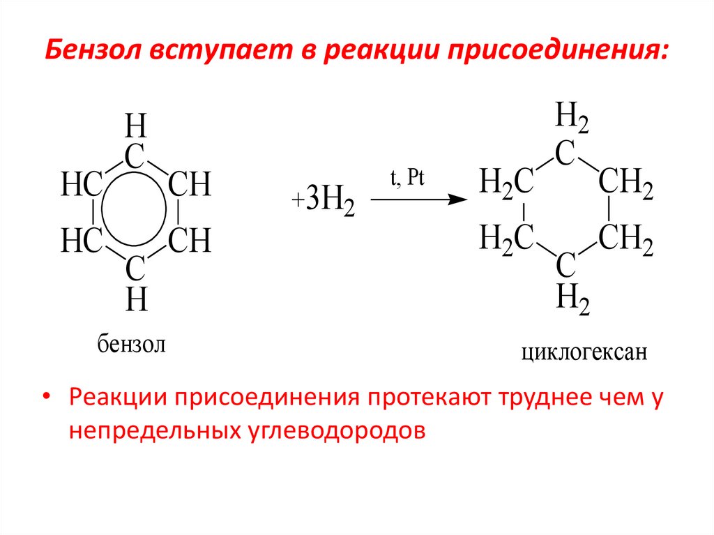 Бензол вступает в реакции присоединения: