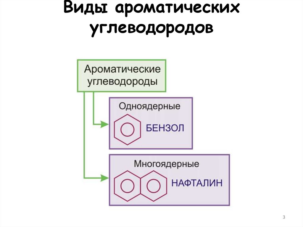 Виды ароматических углеводородов