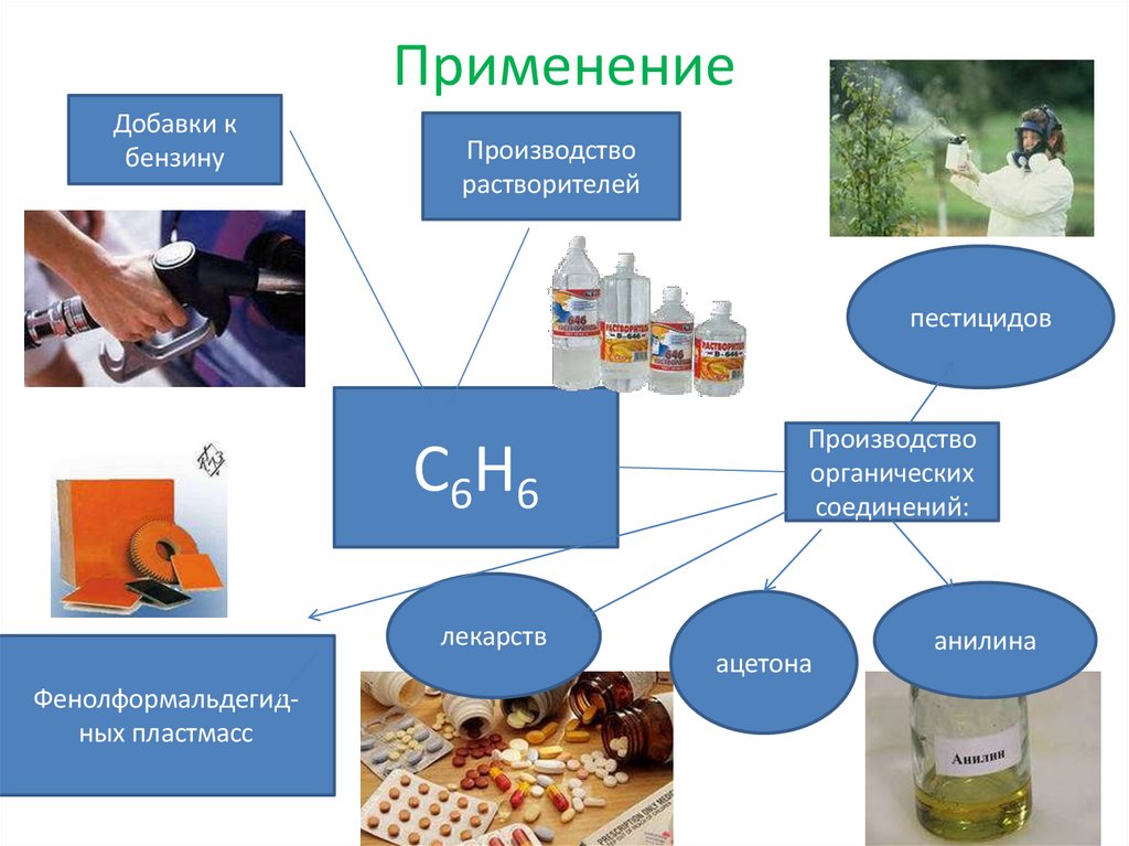 Применение