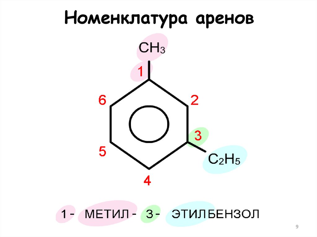 Номенклатура аренов