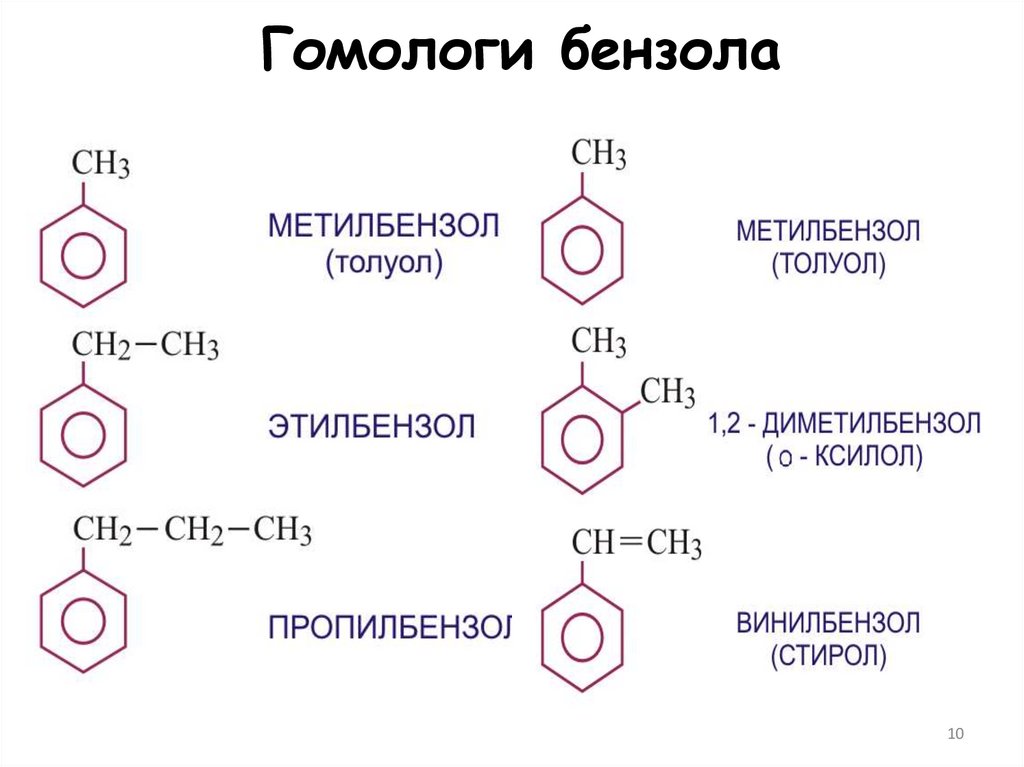Гомологи бензола