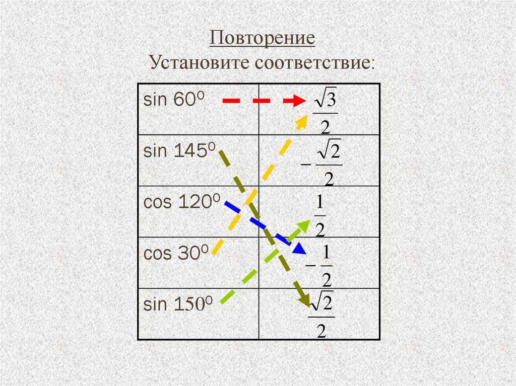Повторение Установите соответствие: