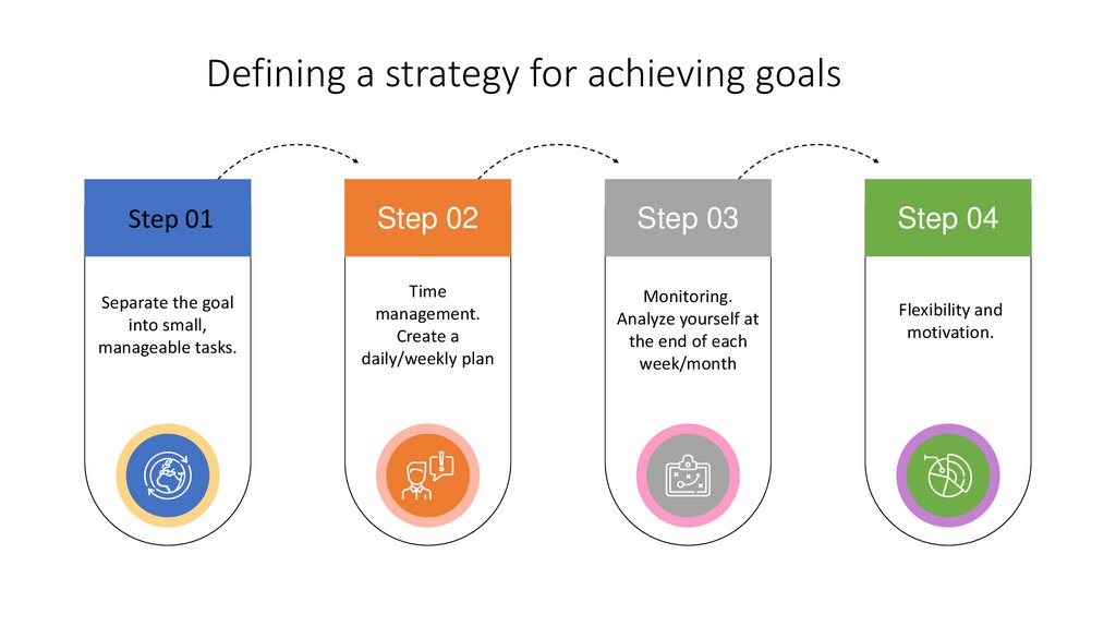 Defining a strategy for achieving goals