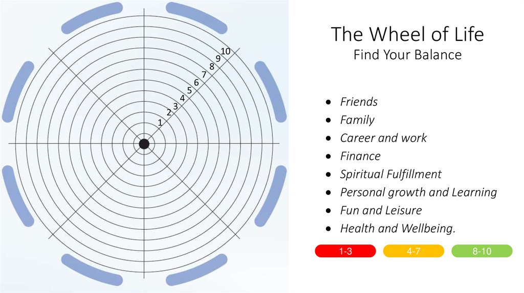 The Wheel of Life Find Your Balance