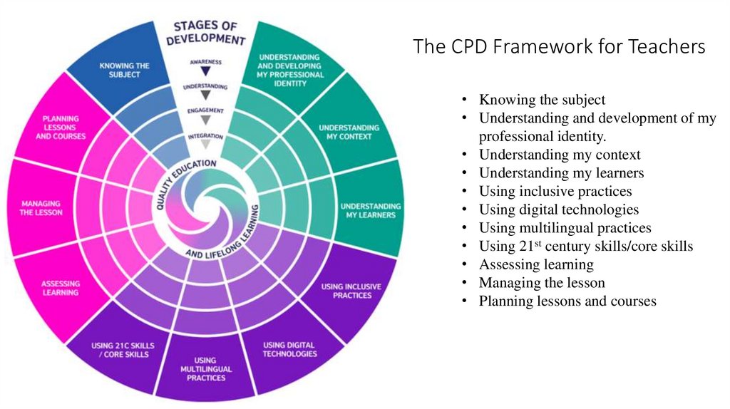 The CPD Framework for Teachers