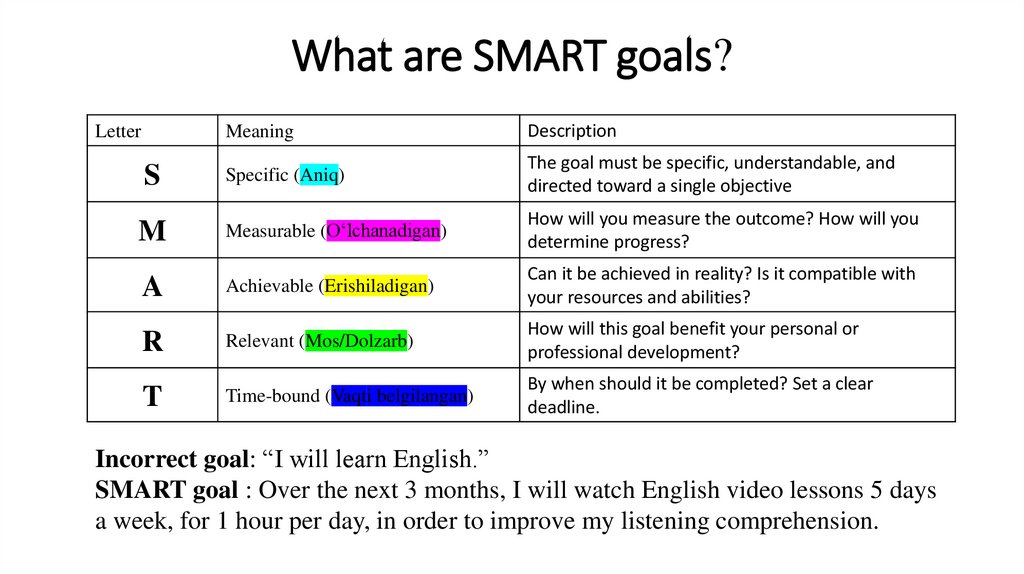 What are SMART goals?