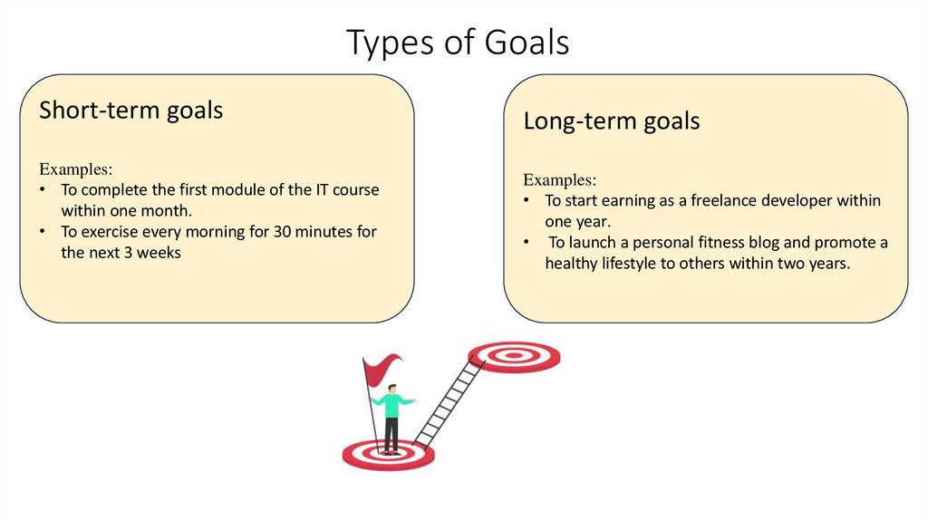 Types of Goals