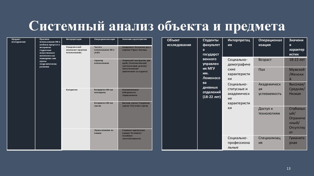 Системный анализ объекта и предмета