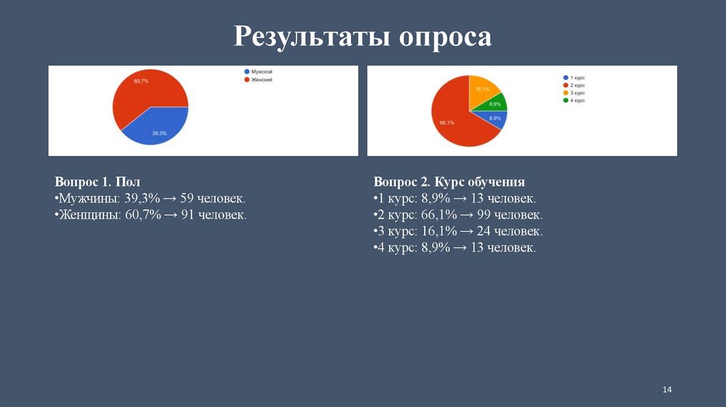 Результаты опроса