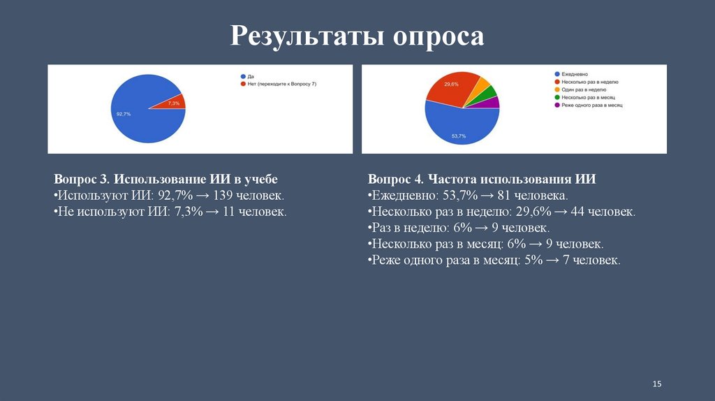Результаты опроса