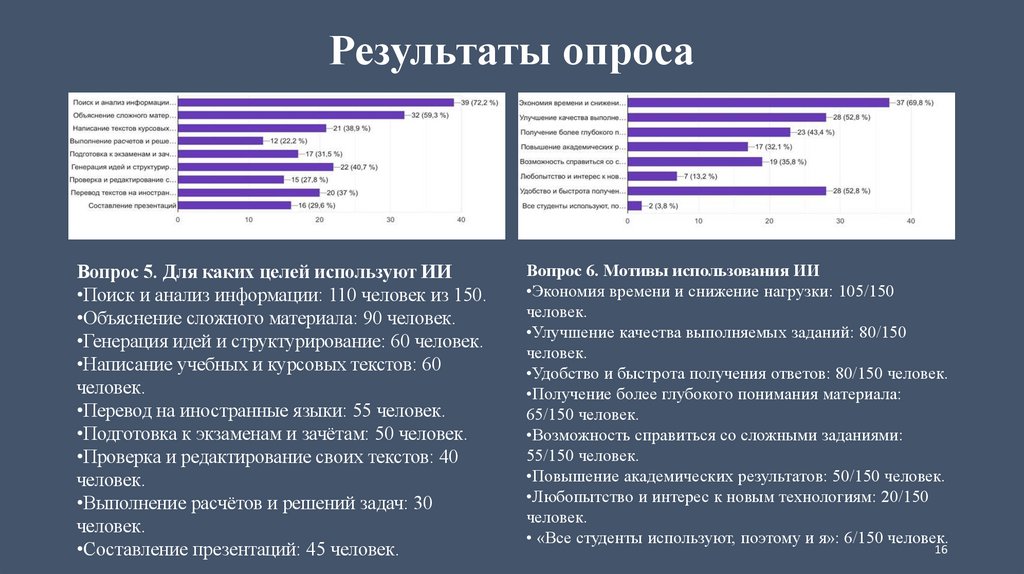 Результаты опроса