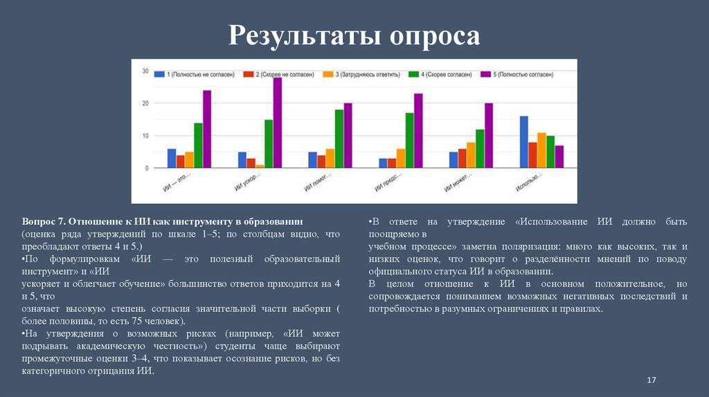 Результаты опроса