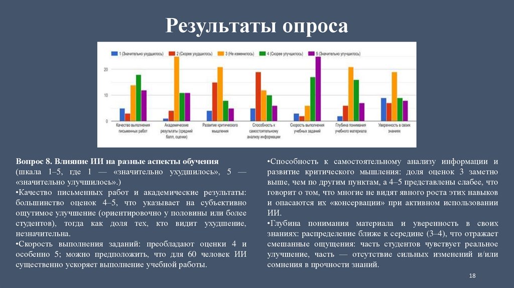 Результаты опроса