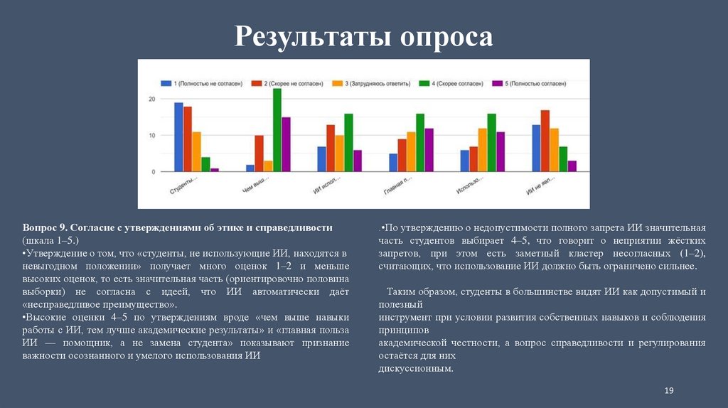 Результаты опроса