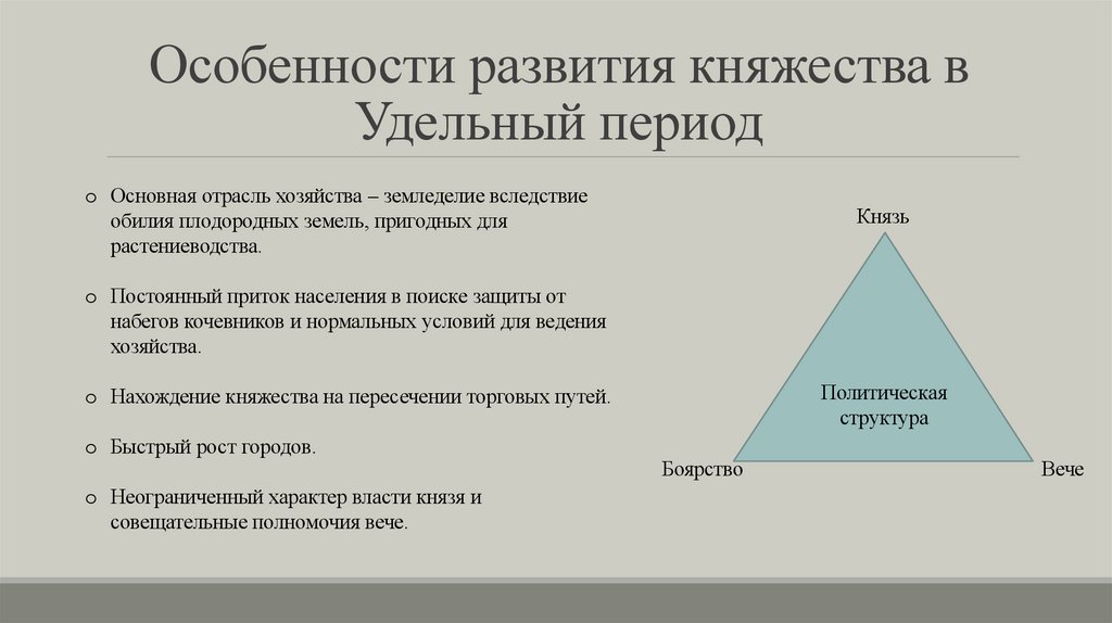 Особенности развития княжества в Удельный период