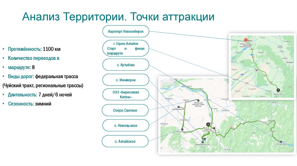 Анализ Территории. Точки аттракции