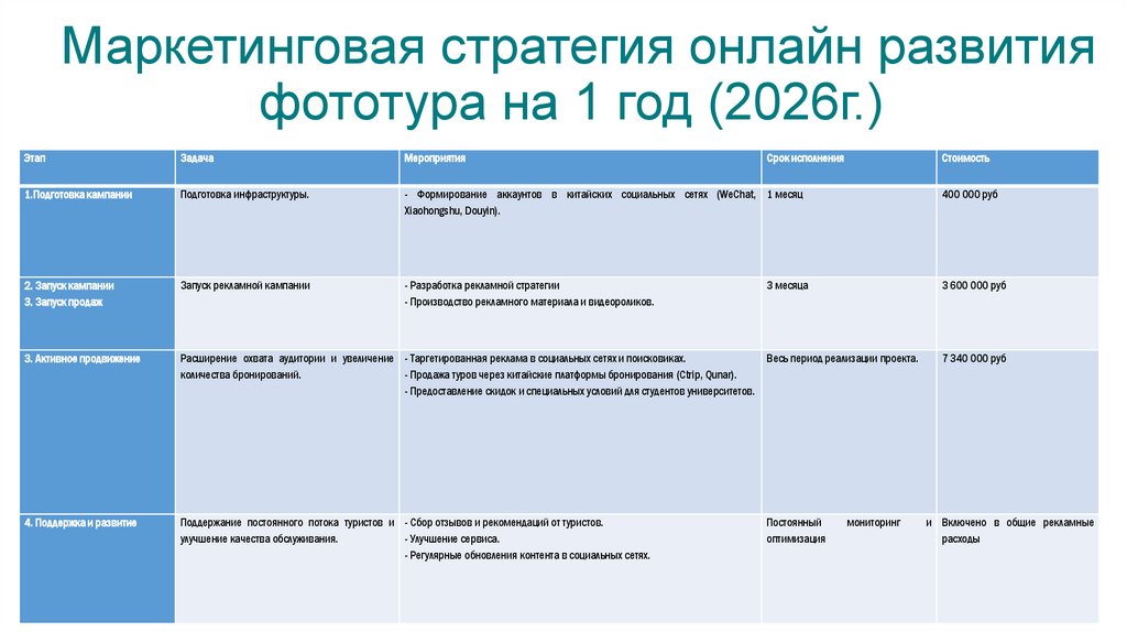 Маркетинговая стратегия онлайн развития фототура на 1 год (2026г.)