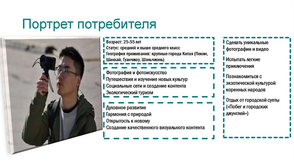 Портрет потребителя
