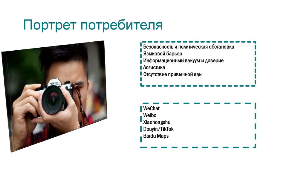 Портрет потребителя