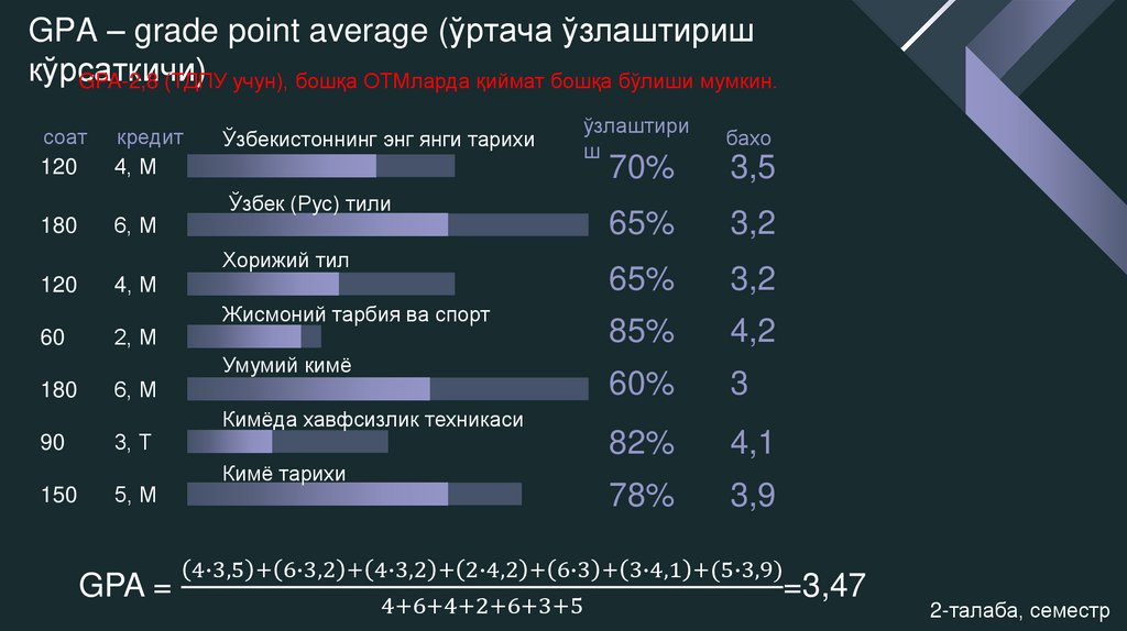 GPA – grade point average (ўртача ўзлаштириш кўрсаткичи)
